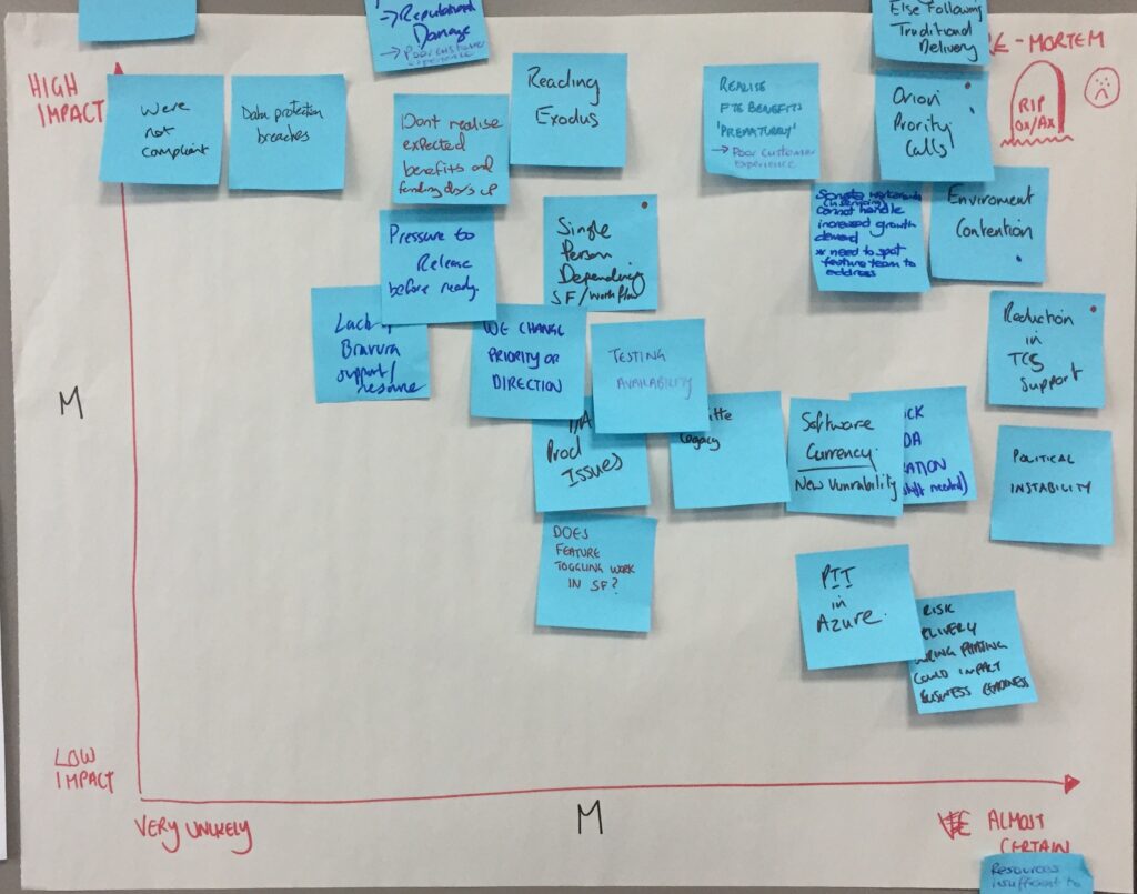 Real sticky notes from a pre-mortem exercise