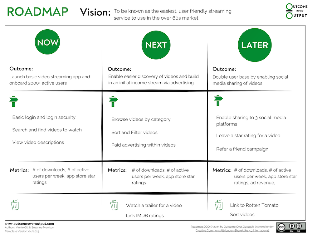 Product Roadmap example