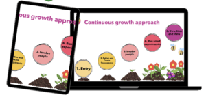 Continuous Growth Approacg