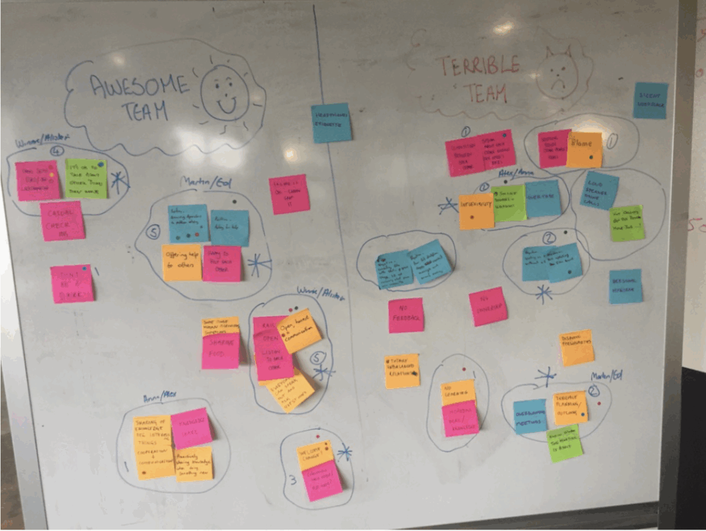 Reverse brainstorming - great team / terrible team