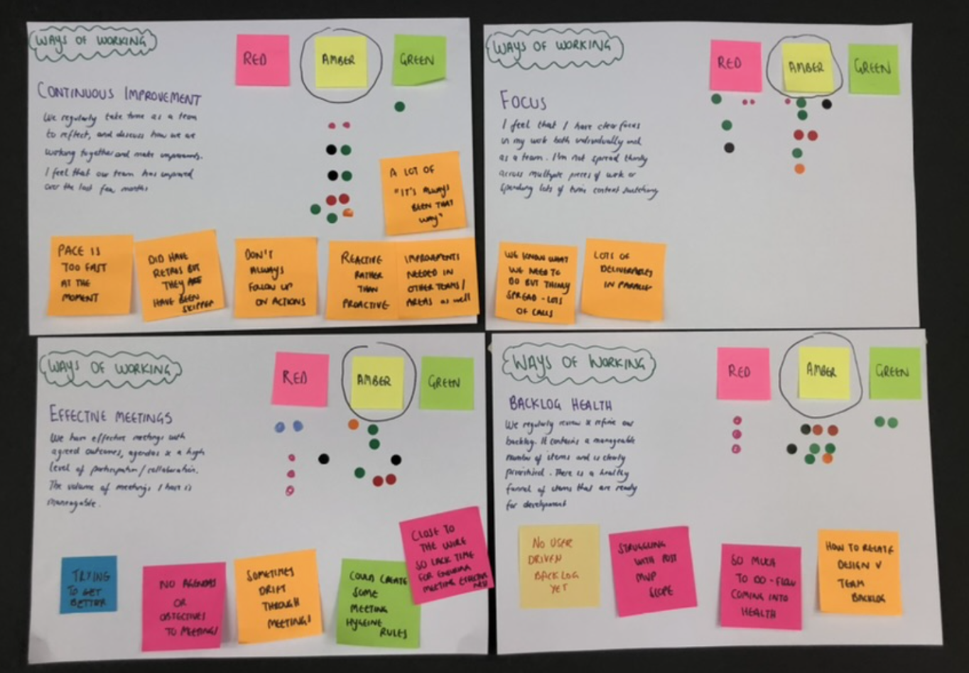 Team health check example