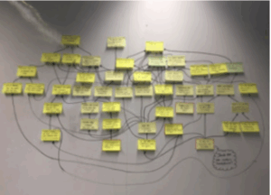 Current Reality Tree