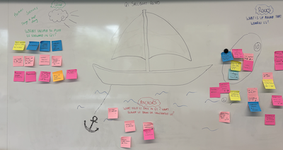 Sailboat retrospective